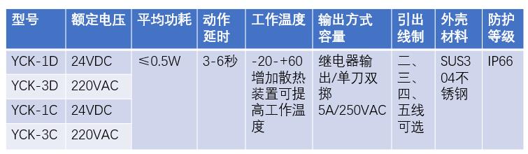 湖南信量電子有限公司,湖南電子,物料位測控,工業(yè)自動化設計,物位測控產品銷售