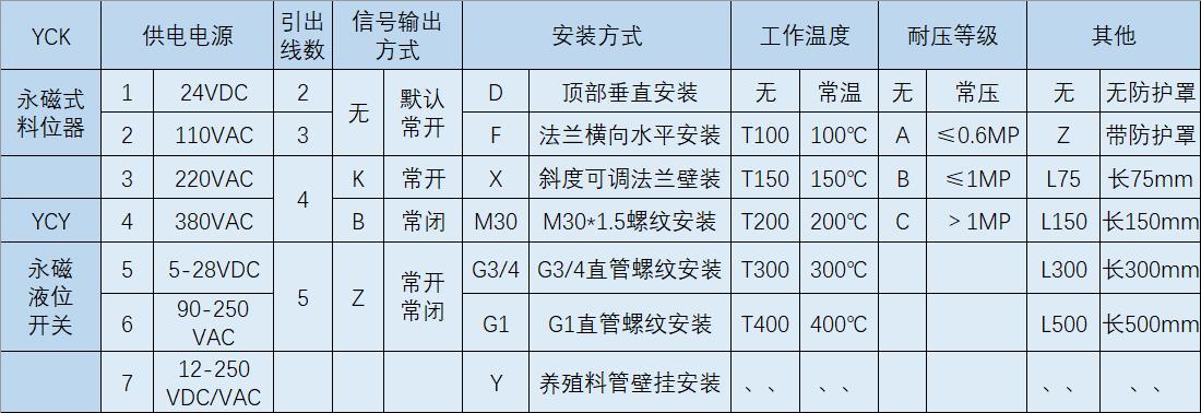 湖南信量電子有限公司,湖南電子,物料位測控,工業(yè)自動化設計,物位測控產(chǎn)品銷售