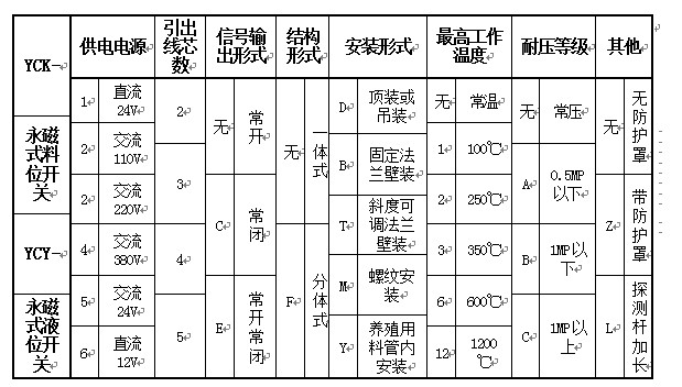 湖南信量電子有限公司,湖南電子,物料位測(cè)控,工業(yè)自動(dòng)化設(shè)計(jì),物位測(cè)控產(chǎn)品銷(xiāo)售