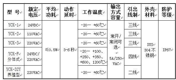 湖南信量電子有限公司,湖南電子,物料位測(cè)控,工業(yè)自動(dòng)化設(shè)計(jì),物位測(cè)控產(chǎn)品銷(xiāo)售