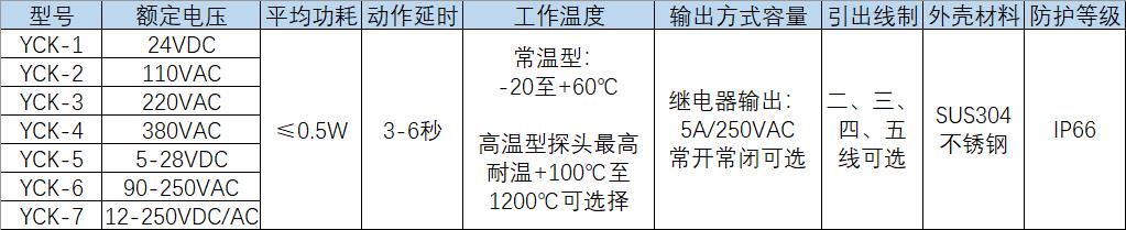 湖南信量電子有限公司,湖南電子,物料位測(cè)控,工業(yè)自動(dòng)化設(shè)計(jì),物位測(cè)控產(chǎn)品銷售