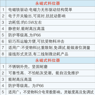 產品性價比分析